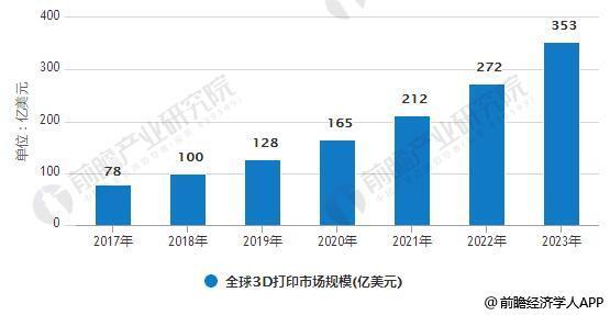 智能制造行業(yè)發(fā)展空間巨大 系統(tǒng)解決方案市場(chǎng)生態(tài)初步形成