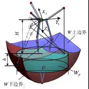 關于機器人臂展的深度解讀,你知道么? 關于機器人臂展的深度解讀,你知道么?