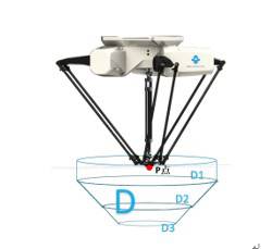 關于機器人臂展的深度解讀,你知道么? 關于機器人臂展的深度解讀,你知道么?