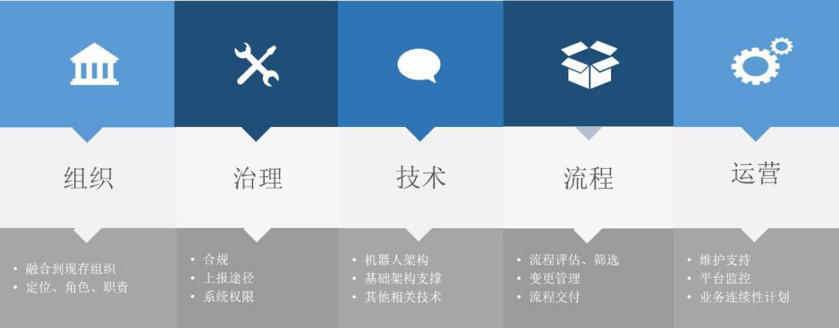 RPA׿ԽB ˇِRPAaIBȦ