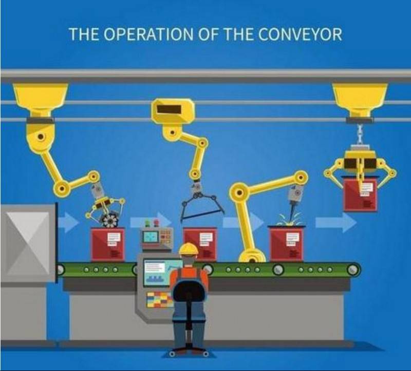 工業機器人的發展進程