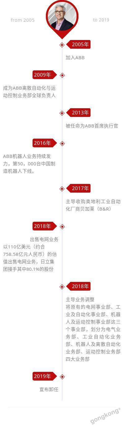 ʷIts time to say goodbye.@timeζʲô