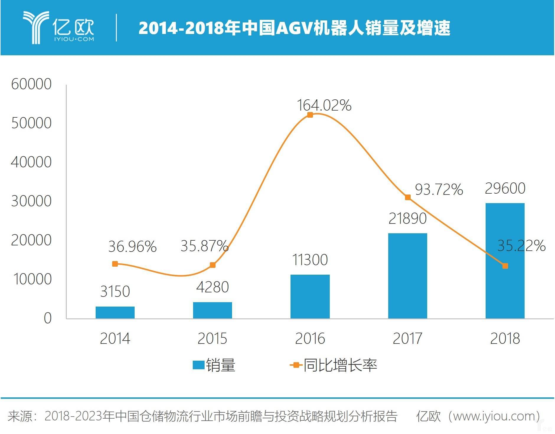 巨頭血戰AGV 巨頭血戰AGV