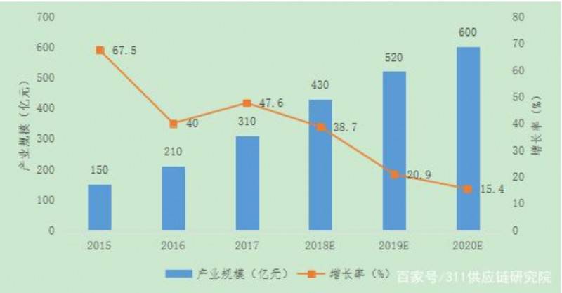 智能制造的重要家庭成員——工業(yè)機器人