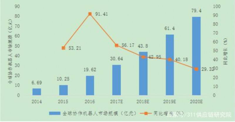 智能制造的重要家庭成員——工業(yè)機器人