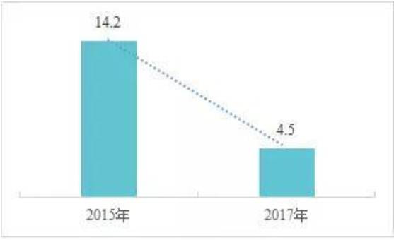 中國約40%制造業勞動力受機器人使用的潛在影響