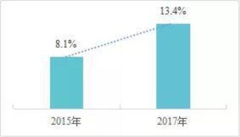 中國約40%制造業勞動力受機器人使用的潛在影響