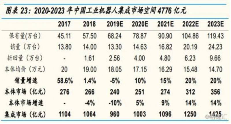 自主品牌機器人前景幾何