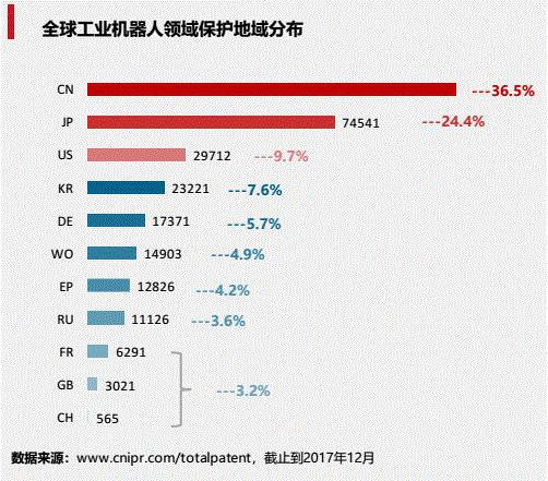 工業機器人專利申請TOP10 本土企業研發實力最強的竟是它? 工業機器人專利申請TOP10 本土企業研發實力最強的竟是它?