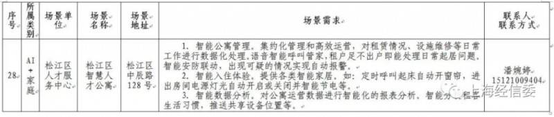 lڶAIÈAI Ϻ˹ܰlչܳٶȡ