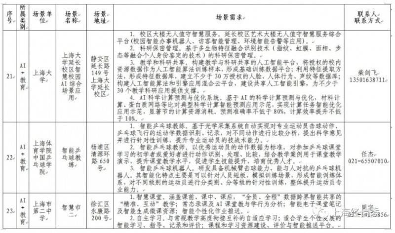 lڶAIÈAI Ϻ˹ܰlչܳٶȡ