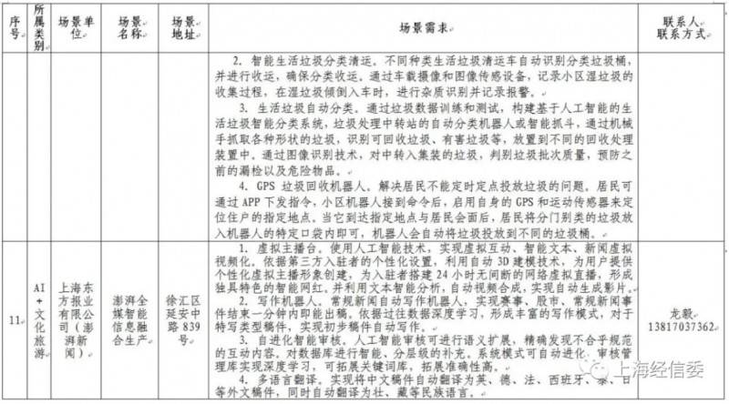 lڶAIÈAI Ϻ˹ܰlչܳٶȡ