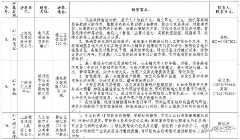 lڶAIÈAI Ϻ˹ܰlչܳٶȡ