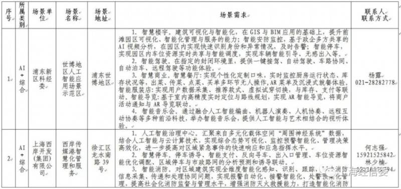 lڶAIÈAI Ϻ˹ܰlչܳٶȡ