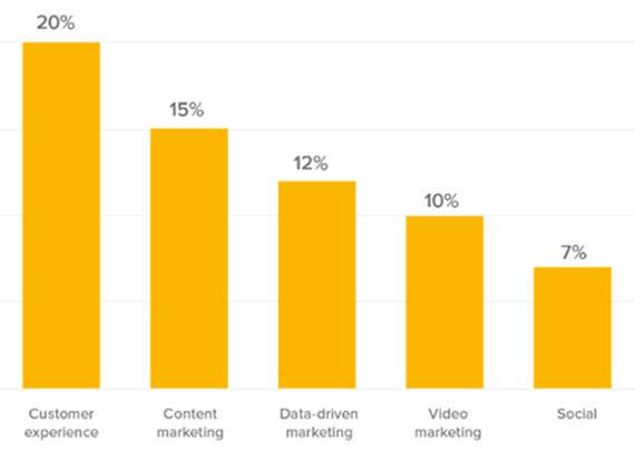 ͨ^˹ܺʹ(sh)(j)׃֮͑