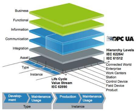 從灰暗走向高光 |工業4.0通訊的新紀元 從灰暗走向高光 |工業4.0通訊的新紀元