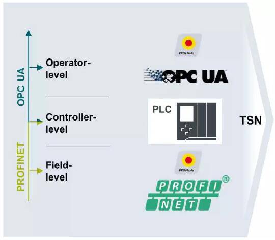 從灰暗走向高光 |工業4.0通訊的新紀元 從灰暗走向高光 |工業4.0通訊的新紀元