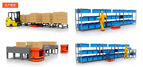 隆博科技柔性室內物流解決方案:以“不變”,迎“萬變”