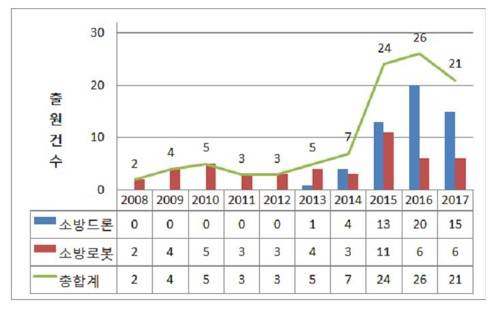 應(yīng)用于救災(zāi)現(xiàn)場的無人機·機器人研發(fā)越來越多