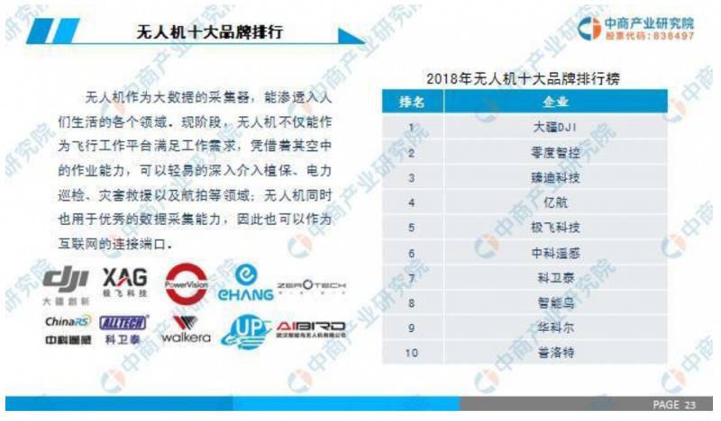 解析2019中國工業無人機行業市場