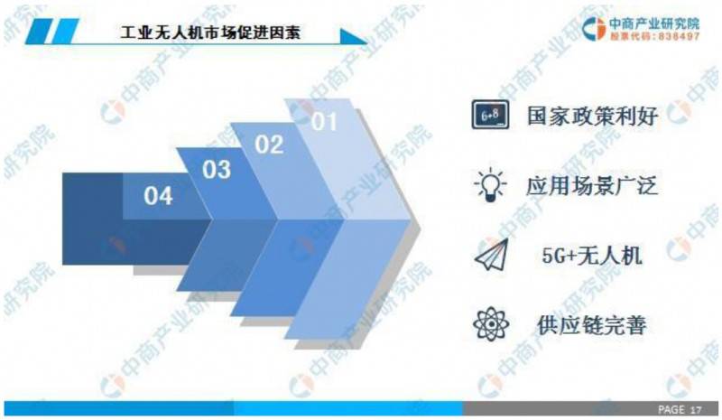 解析2019中國工業無人機行業市場