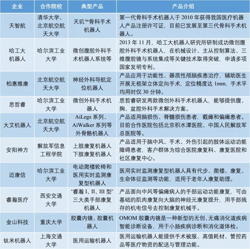 新時(shí)代下我國智能醫(yī)療機(jī)器人發(fā)展趨勢與挑戰(zhàn)